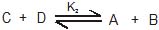 Chemical Equilibrium and Equilibrium Constant Class 11 Notes | EduRev